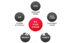 比特币（BTC）与数字货币的区别分析