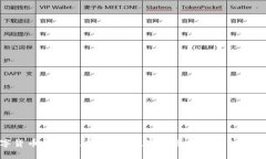 : 数字货币是否记名？探讨数字货币的匿名性与透