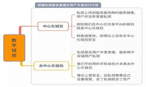 

如何在币安智能合约中使用MetaMask进行安全交易