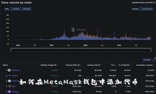 如何在MetaMask钱包中添加代币